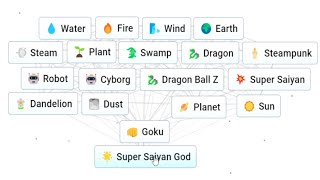 Infinite Craft How to Make Dragon Ball Z Super Saiyan God