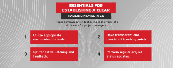 Establishing a Clear Communication Plan