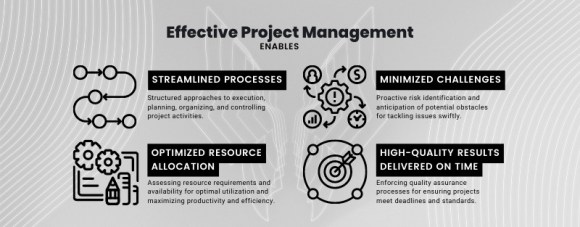 Effective Project Management