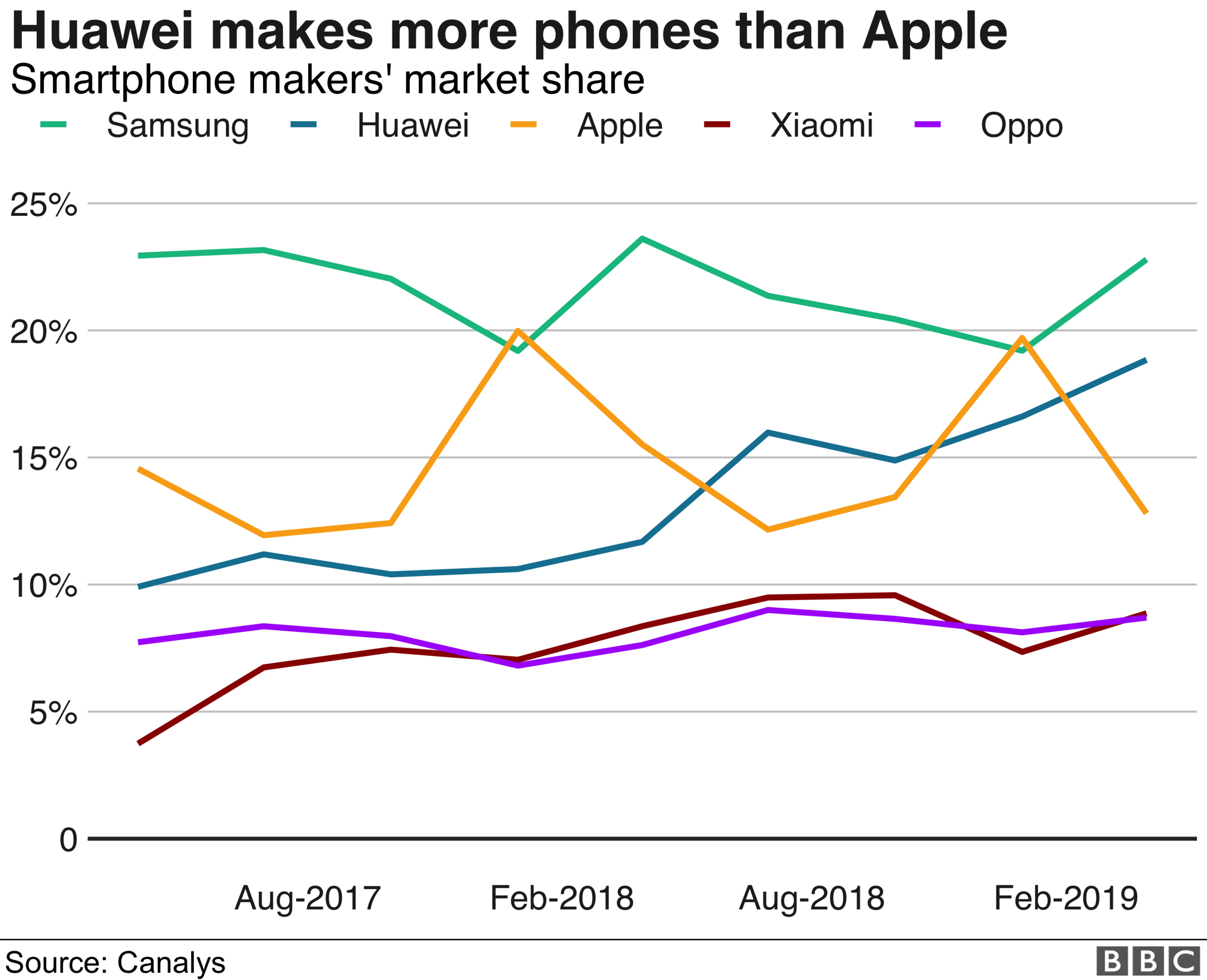 mobile market shares