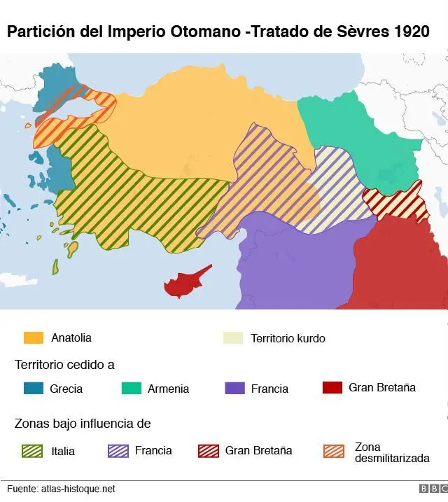 Mapa de la partición del  Imperio otomano. 