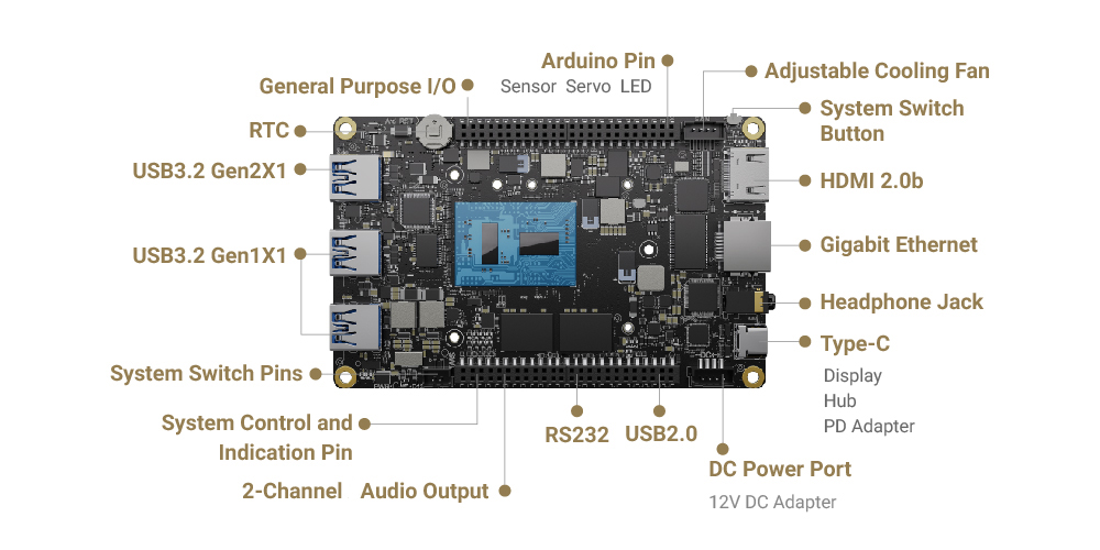 LattePanda 3 Delta industrial single board computer with rich expandable interfaces