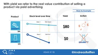 #SMX #11B @AndreasReiffen
With yield we refer to the real value contribution of selling a
product via paid advertising
How-to Example
$80
Product
$80
$0
Stock level over time Yield Action
Week 1 Mark down!
Week 1 Sold Out!
$90
 