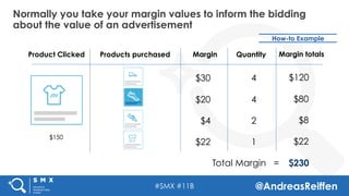 #SMX #11B @AndreasReiffen
Normally you take your margin values to inform the bidding
about the value of an advertisement
How-to Example
Products purchased
4
4
2
1
$120
$80
$8
$22
Total Margin = $230
Product Clicked Quantity Margin totals
$150
Margin
$30
$20
$4
$22
 