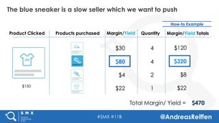 #SMX #11B @AndreasReiffen
The blue sneaker is a slow seller which we want to push
How-to Example
Products purchased
4
4
2
...