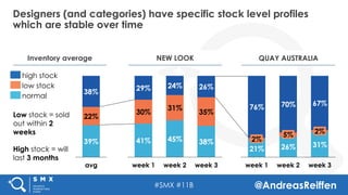 #SMX #11B @AndreasReiffen
Designers (and categories) have specific stock level profiles
which are stable over time
QUAY AU...