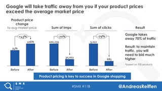 #SMX #11B @AndreasReiffen
Google will take traffic away from you if your product prices
exceed the average market price
Pr...