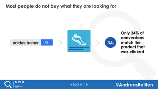 #SMX #11B @AndreasReiffen
Most people do not buy what they are looking for
Only 34% of
conversions
match the
product that
...