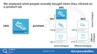#SMX #11B @AndreasReiffen
Same Designer Different Designer
purchaseclick
34%
16%
14%
15%
21%
64%
36%
Different
Category
Sa...