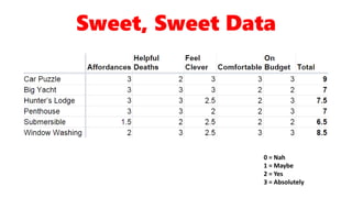 0 = Nah
1 = Maybe
2 = Yes
3 = Absolutely
Sweet, Sweet Data
 