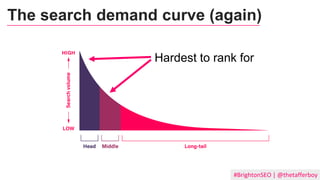 #BrightonSEO | @thetafferboy
Hardest to rank for
The search demand curve (again)
 