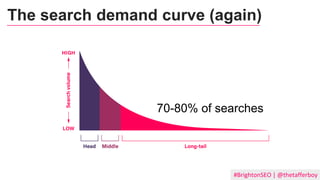 #BrightonSEO | @thetafferboy
The search demand curve (again)
70-80% of searches
 