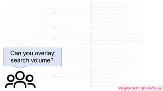 Can you overlay
search volume?
#BrightonSEO | @thetafferboy
 