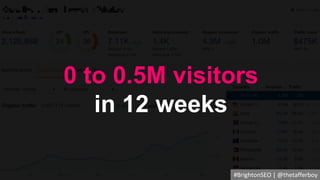 0 to 0.5M visitors
in 12 weeks
#BrightonSEO | @thetafferboy
 