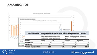 #SMX #13A @benuaggarwal
AMAZING ROI
 