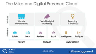#SMX #13A @benuaggarwal4
The Milestone Digital Presence Cloud
Builder Local Intelligence AnalyticsReviews Social
CREATE EN...