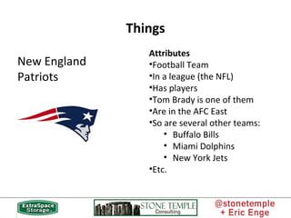 Things
New England
Patriots
Attributes
•Football Team
•In a league (the NFL)
•Has players
•Tom Brady is one of them
•Are i...