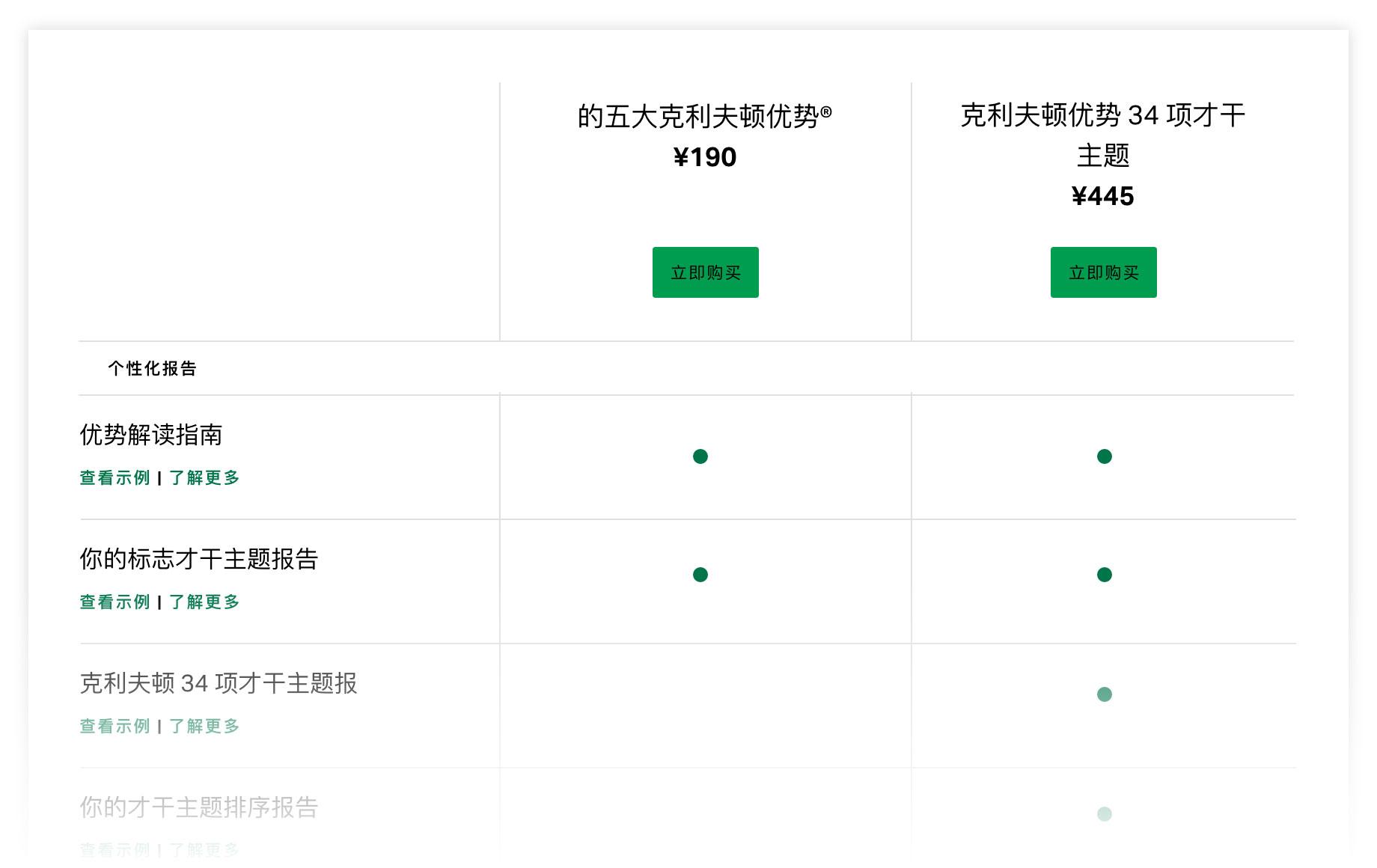 克利夫顿优势购买选项对比图