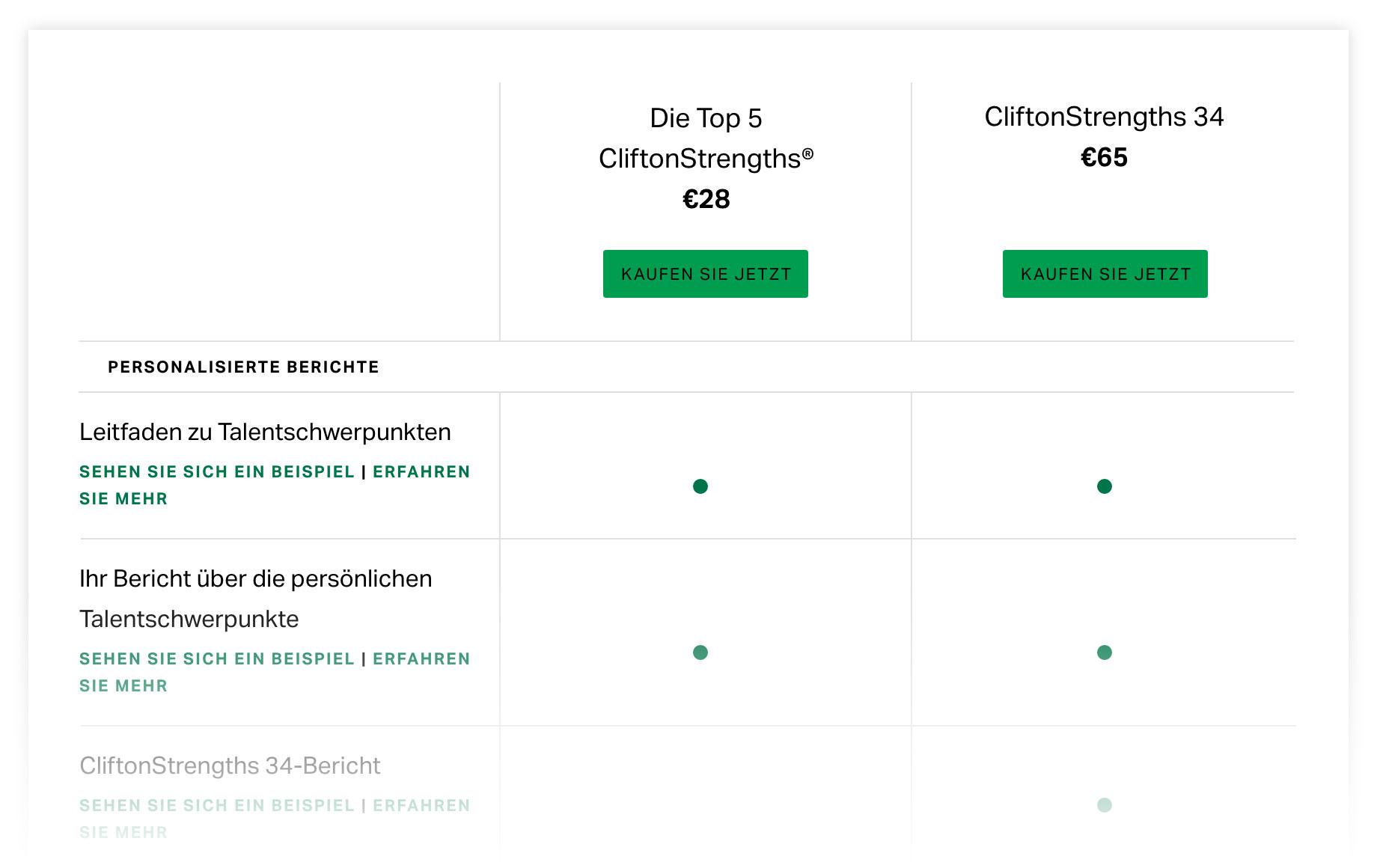 Vergleichstabelle der CliftonStrengths-Kaufoptionen