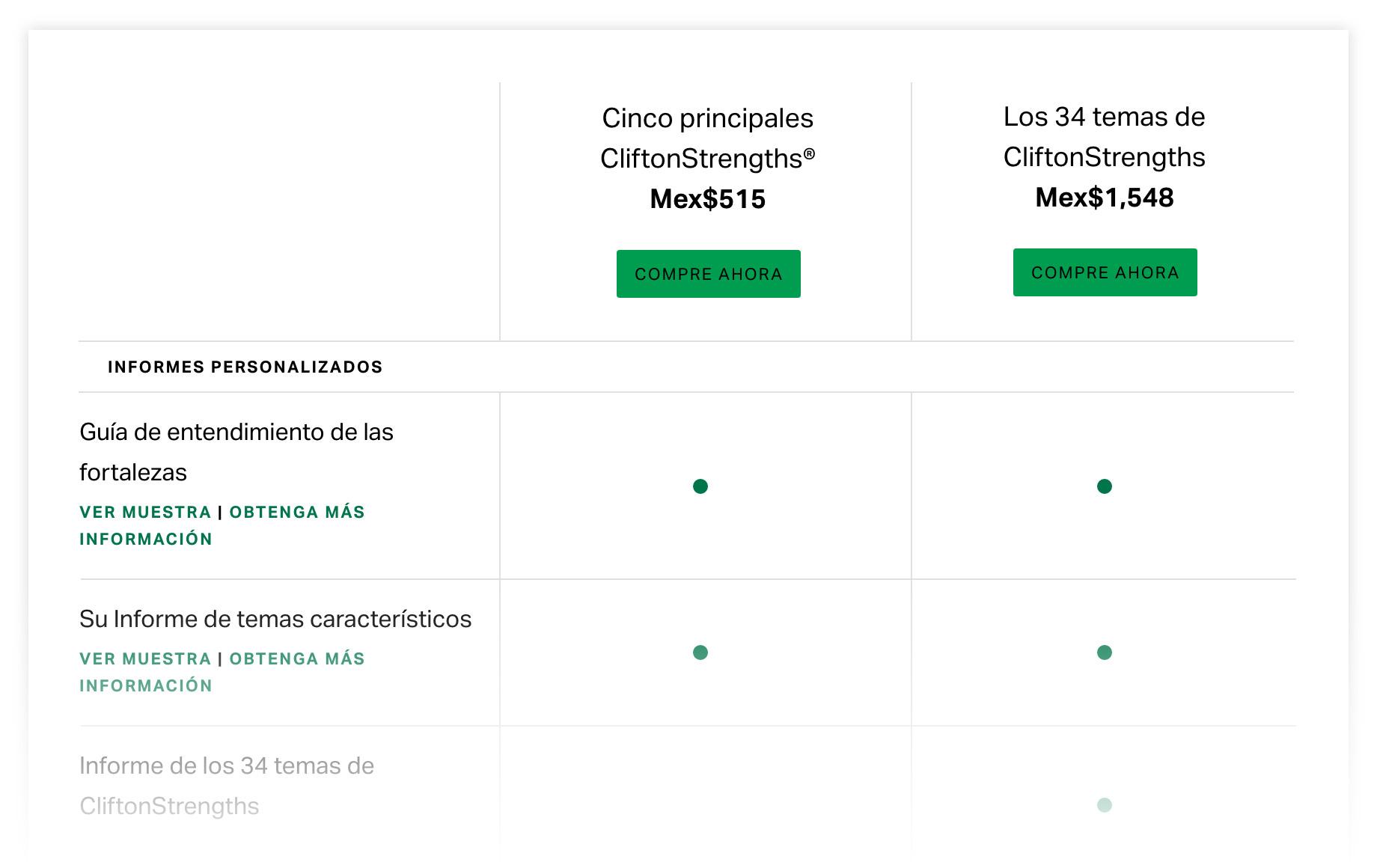 Tabla comparativa de las opciones de compra de CliftonStrengths