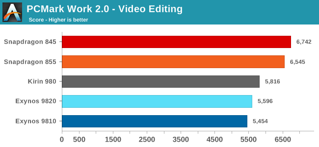 PCMark Work 2.0 - Video Editing