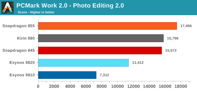 PCMark Work 2.0 - Photo Editing 2.0