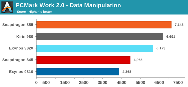 PCMark Work 2.0 - Data Manipulation