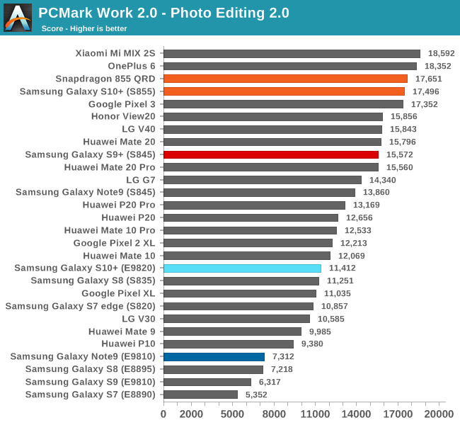 PCMark Work 2.0 - Photo Editing 2.0