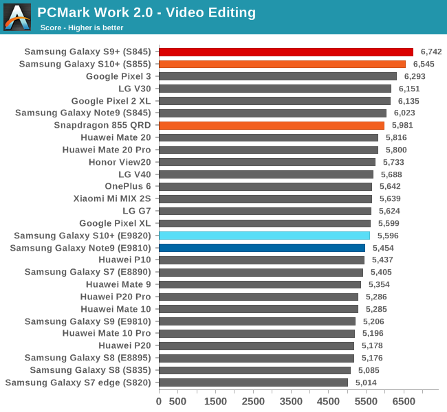 PCMark Work 2.0 - Video Editing