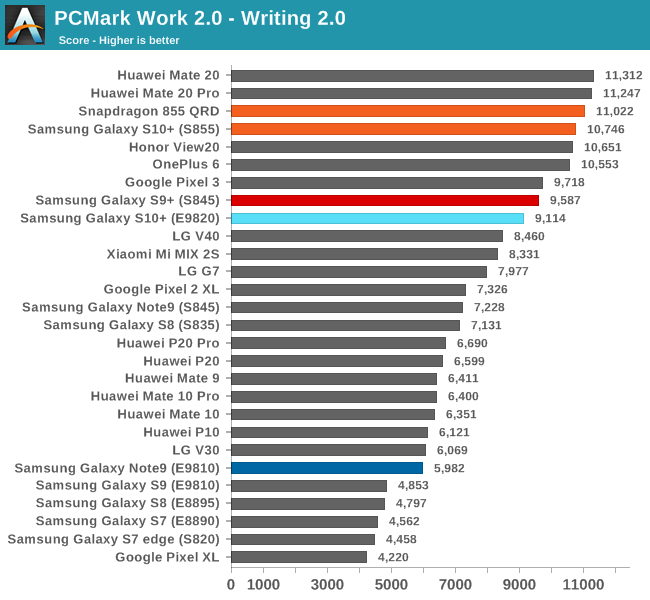 PCMark Work 2.0 - Writing 2.0