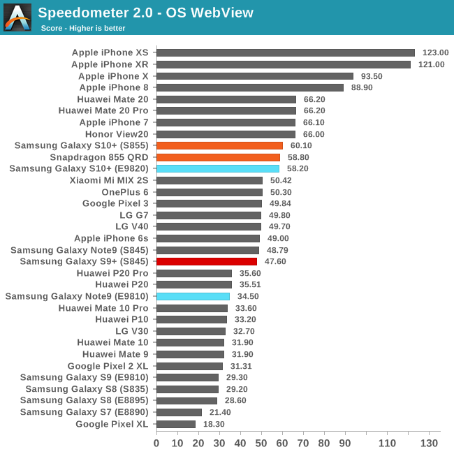 Speedometer 2.0 - OS WebView