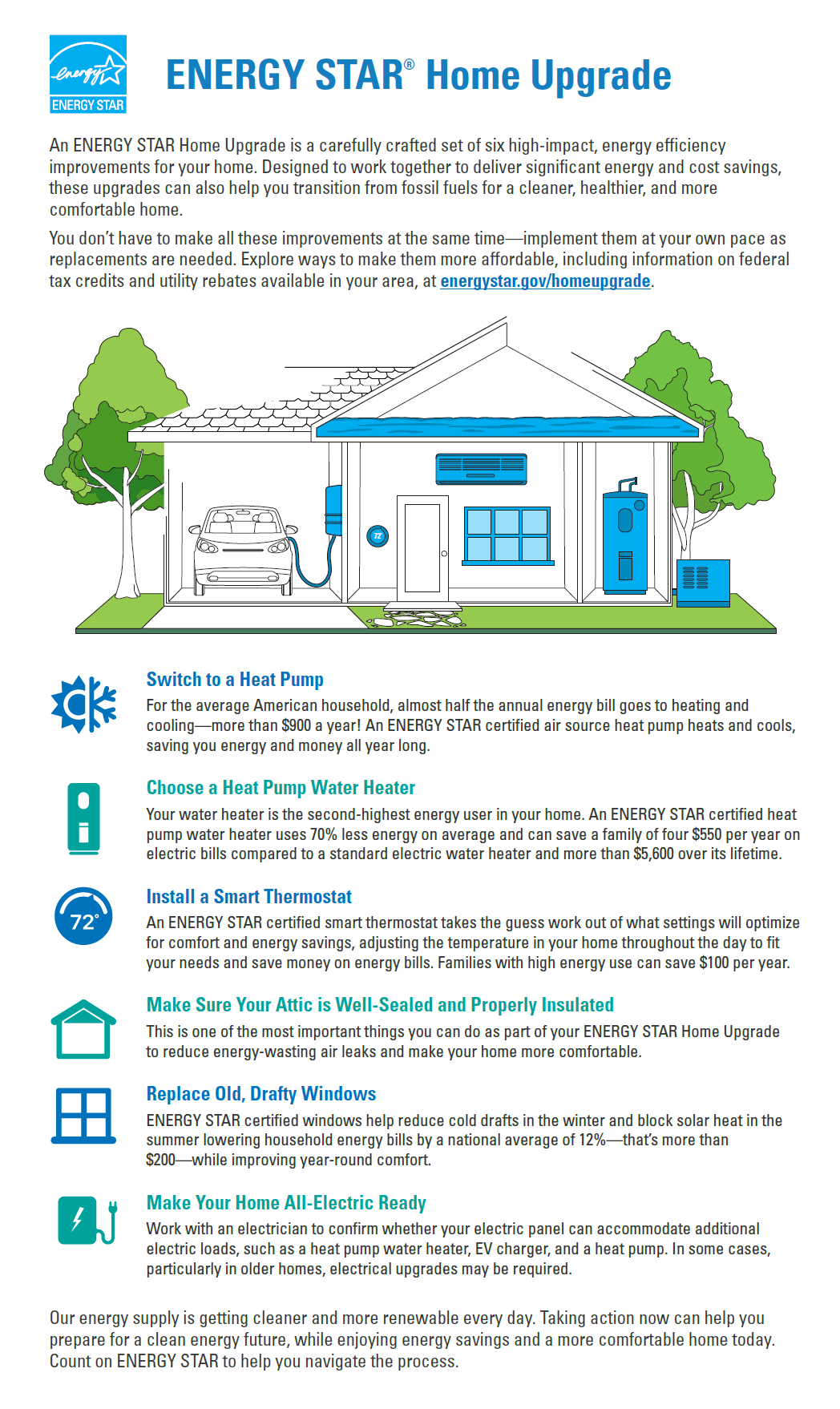 Infographic for ENERGY STAR Home Upgrade program with Sears Home Services