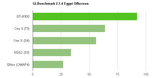 i9300-glb-egypt