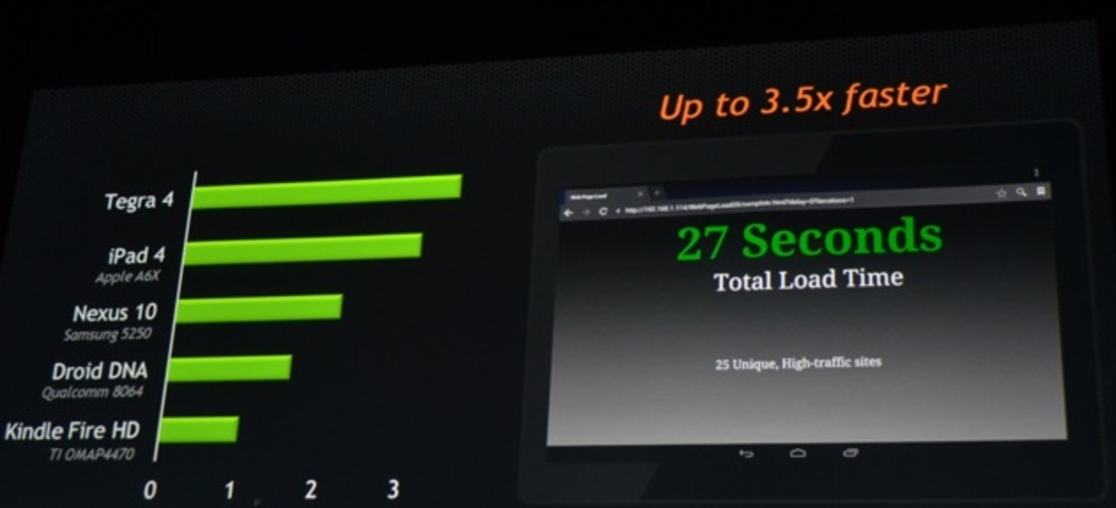 Tegra 4