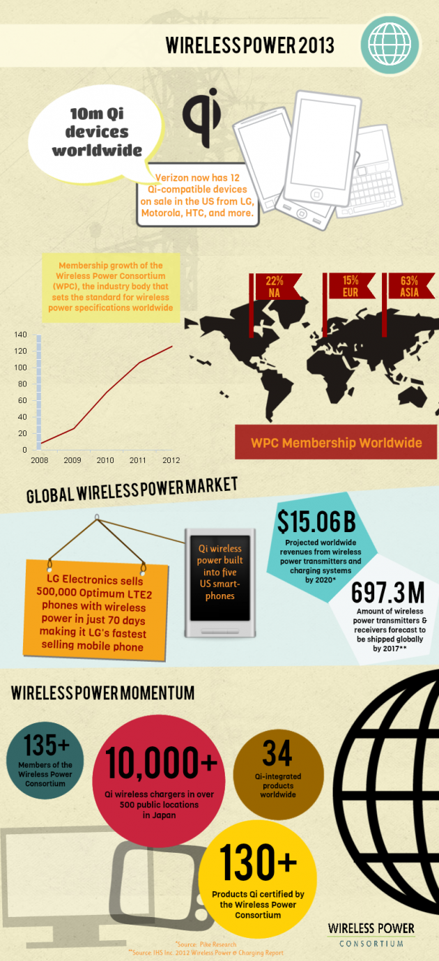 WPC_2013-Infographic