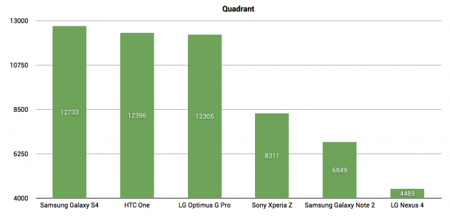 Quadrant LG Optimus G Pro