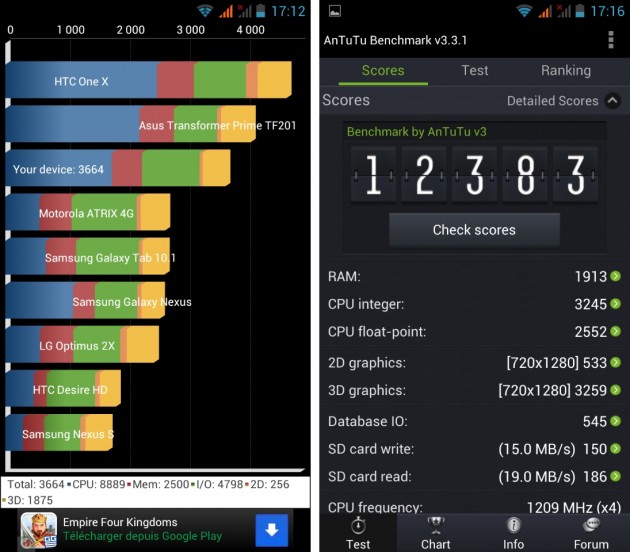 android wiko cink five benchmark quadrant antutu 0