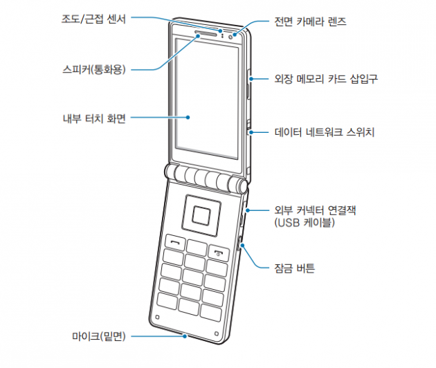 Samsung Galaxy Folder