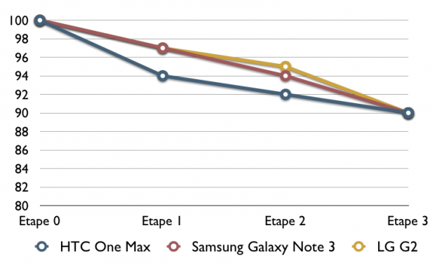 Batterie One Max