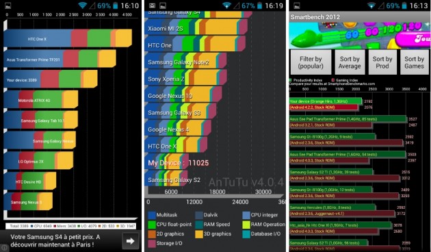 android alcatel one touch idol mini le mobile sosh benchmark quadrant antutu smartbench 2012