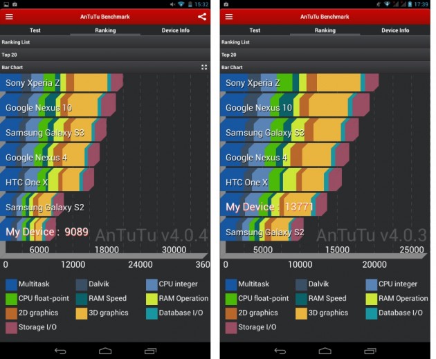 android lenovo ideatab a1000 vs a3000 benchmark antutu 01