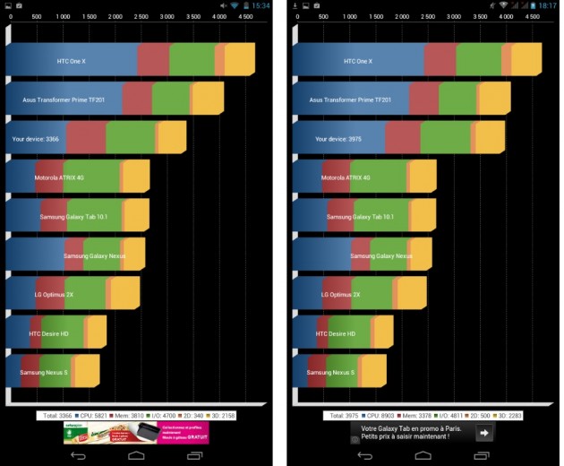 android lenovo ideatab a1000 vs a3000 benchmark quadrant 01