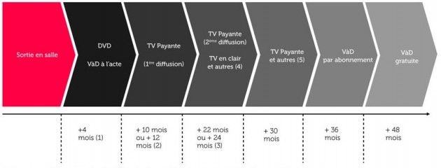 chronologie des medias