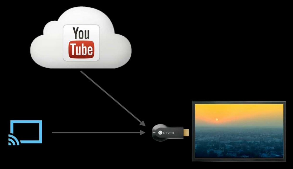 chromecast-cloud