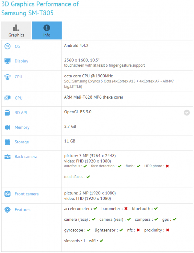 benchmark SM-t805 samsung