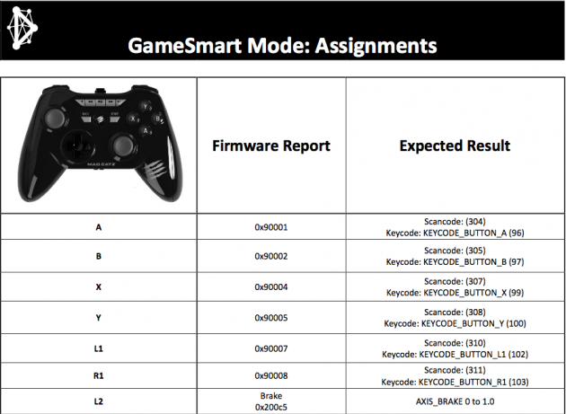 Manette-Mad-Catz-Firmware