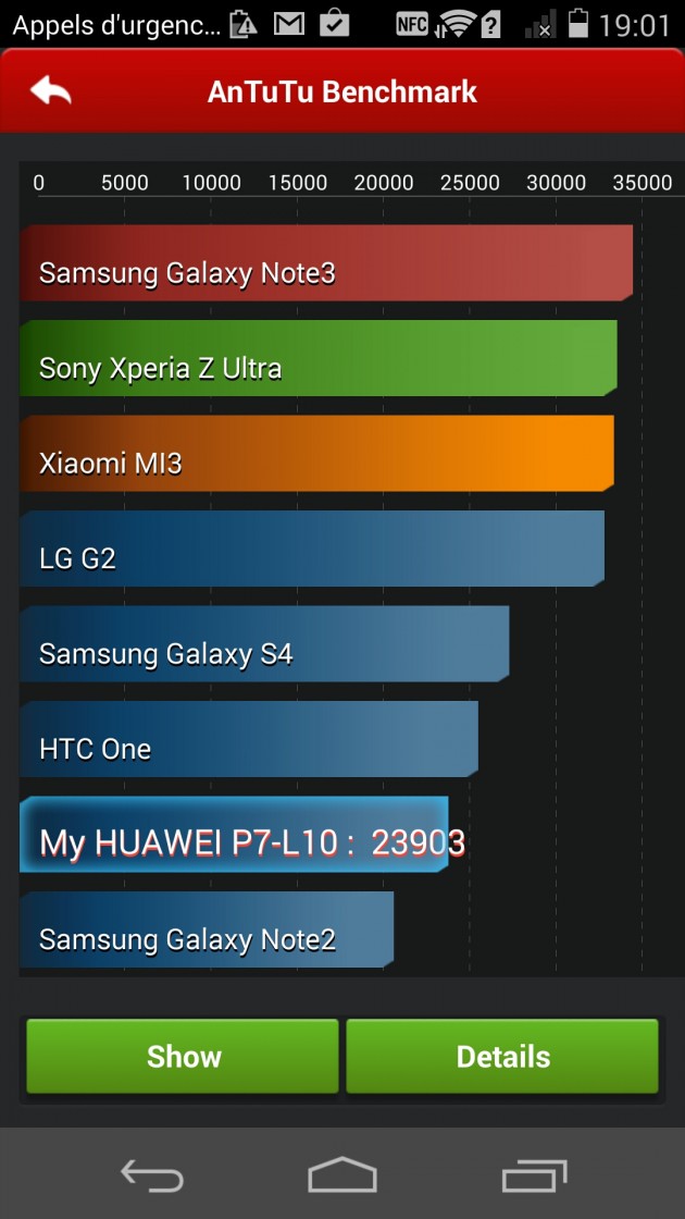 Ascend P7