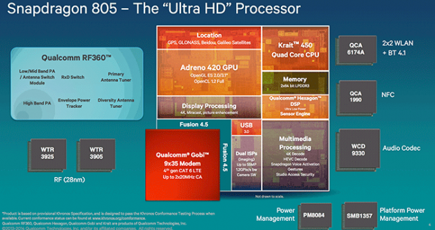 Snapdragon 805