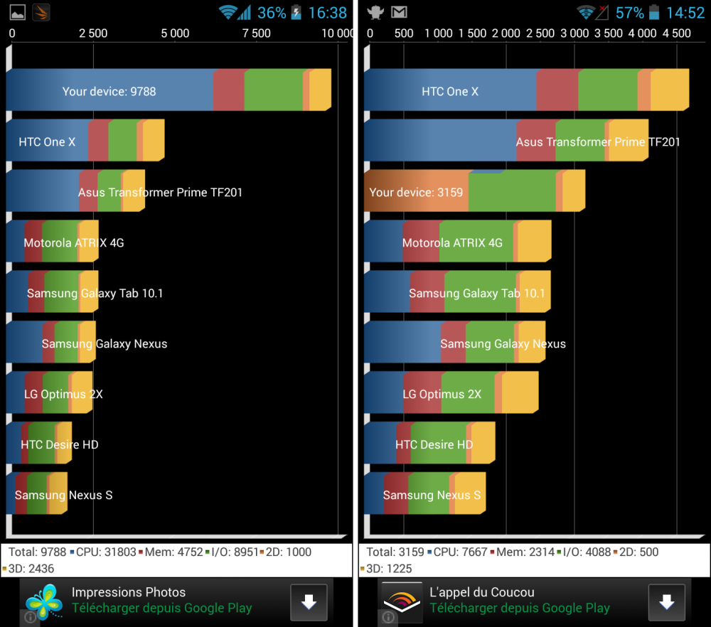 quadrant wiko wax 2 modes tegra 4