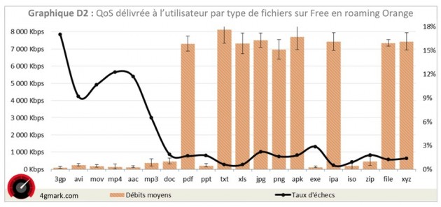 free-limite-3g-itinerance-orange-fichier-extension